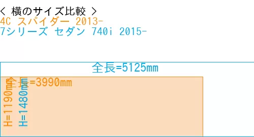 #4C スパイダー 2013- + 7シリーズ セダン 740i 2015-